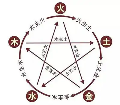 BaZi Is Not Fatalism : reclaim-your-power-of-choice-in-life 144324d3c0159b9dd7325bc344cf82a8